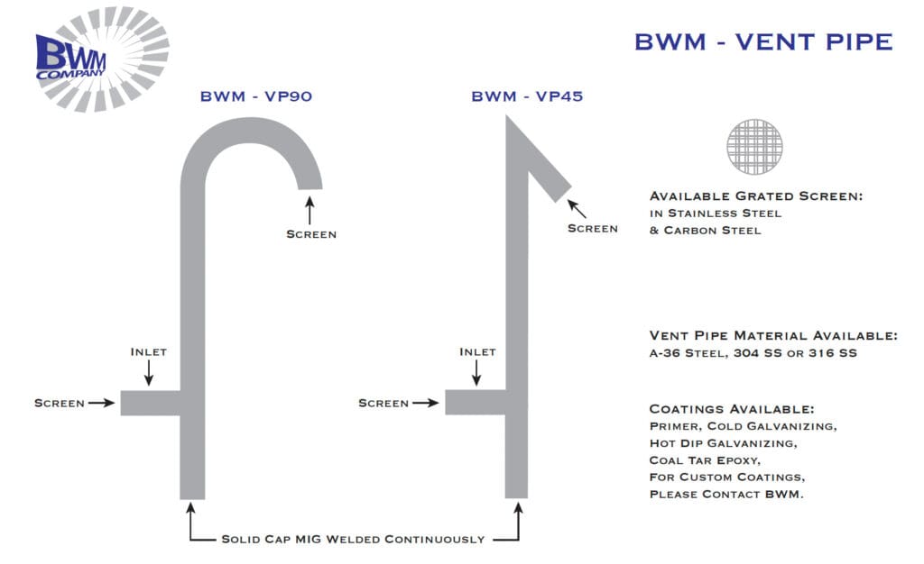 vent-pipes-bwm-company-casing-spacer-pipe-seal-supplier
